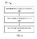 Fig. 06 - Navigation system with content curation mechanism and method of operation thereof