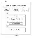 Fig. 02 - Method for Assigning Similarity-Based Codes to Life Form and Other Organisms