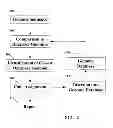 Fig. 03 - Method for Assigning Similarity-Based Codes to Life Form and Other Organisms