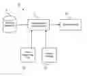 Fig. 01 - ADAPTABLE FRAMEWORK FOR ONTOLOGY-BASED INFORMATION EXTRACTION