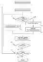 Fig. 01 - Method for Preparing Numerous Data for Efficient Manipulation using Interning