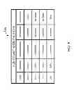 Fig. 07 - Determination of database statistics using application logic