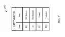 Fig. 08 - Determination of database statistics using application logic