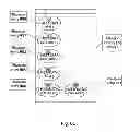 Fig. 09 - Revision control system and method