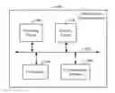 Fig. 01 - Methods and devices for prime number generation