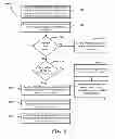 Fig. 06 - System and method for providing an adjunct device in a content distribution network