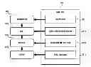 Fig. 01 - Apparatus and method for providing content