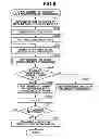 Fig. 07 - Content management system, content management apparatus, content management method, and program