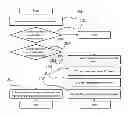 Fig. 01 - System, process, or method for creation, propagation and use of dynamic fractional proxy in collaborative societal decision making within social networks