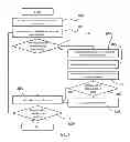 Fig. 04 - System, process, or method for creation, propagation and use of dynamic fractional proxy in collaborative societal decision making within social networks