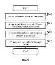 Fig. 08 - System, process, or method for creation, propagation and use of dynamic fractional proxy in collaborative societal decision making within social networks