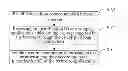 Fig. 01 - METHOD, SERVER AND BROWSER FOR PUSHING MESSAGE ACTIVELY