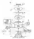 Fig. 01 - Customer vetted device status communication system and method