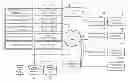Fig. 01 - System and method for creating and managing geofeeds