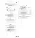 Fig. 07 - System and method for creating and managing geofeeds