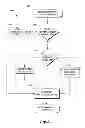 Fig. 08 - Narration settings distribution for content customization