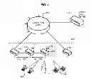 Fig. 02 - Distributed functionality across multiple network devices
