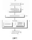 Fig. 04 - Transparent message modification for diagnostics or testing