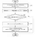 Fig. 01 - Communication method of administration node, requesting node, and normal node for deleting invalid content using content revocation list in content centric network