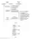 Fig. 04 - System and method for managing service characteristics