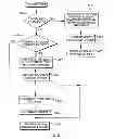 Fig. 06 - Facilitating processing of out-of-order data transfers
