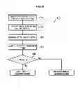 Fig. 09 - Memory card controller and host device including the same