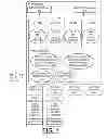 Fig. 02 - Implementing configuration preserving relocation of SRIOV adapter
