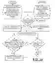 Fig. 04 - Implementing configuration preserving relocation of SRIOV adapter