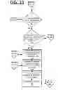 Fig. 05 - Implementing configuration preserving relocation of SRIOV adapter