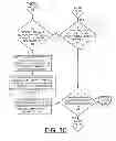 Fig. 06 - Implementing configuration preserving relocation of SRIOV adapter