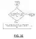 Fig. 08 - Implementing configuration preserving relocation of SRIOV adapter