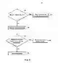 Fig. 03 - Systems and methods for master arbitration