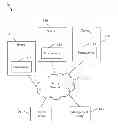 Fig. 01 - Wire Level Virtualization Over PCI-Express