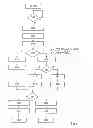 Fig. 06 - Method and device for serial data transmission having a flexible message size and a variable bit length