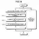 Fig. 12 - Memory controller and memory system