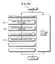 Fig. 13 - Memory controller and memory system