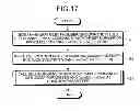 Fig. 15 - Memory controller and memory system