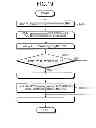 Fig. 17 - Memory controller and memory system