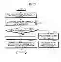 Fig. 19 - Memory controller and memory system