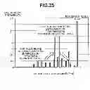 Fig. 23 - Memory controller and memory system