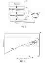 Fig. 03 - Forming a characterization parameter of a resistive memory element
