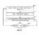 Fig. 07 - Forming a characterization parameter of a resistive memory element