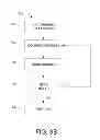 Fig. 05 - Managing operations on stored data units
