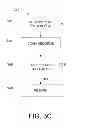 Fig. 06 - Managing operations on stored data units