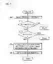Fig. 06 - Storage device, data processing device, registration method, and recording medium