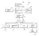 Fig. 01 - Apparatus and Method for Memory Operation Bonding