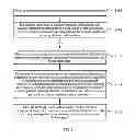 Fig. 02 - Memory management method, memory management apparatus and NUMA system