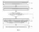 Fig. 06 - Memory management method, memory management apparatus and NUMA system