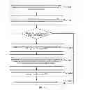 Fig. 07 - Memory management method, memory management apparatus and NUMA system