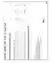 Fig. 06 - Analyzing potential benefits of vectorization